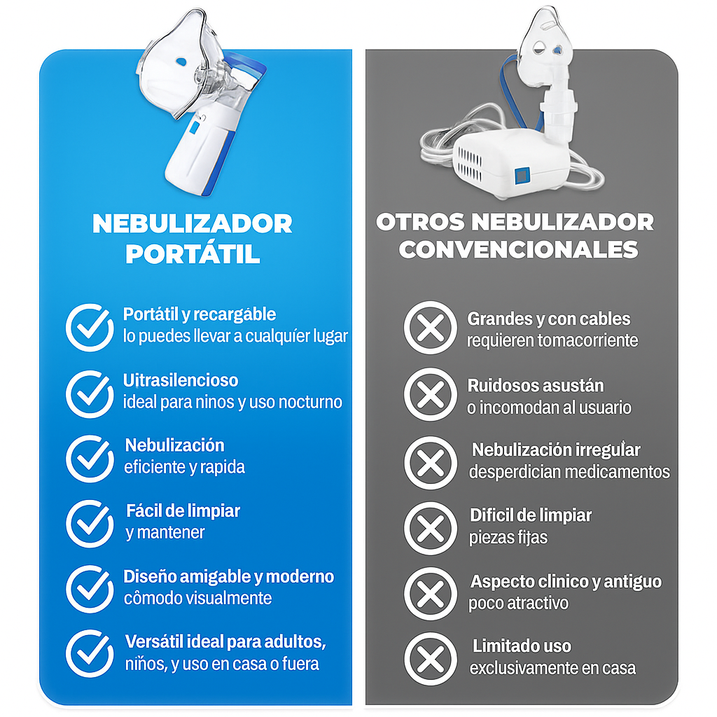 Nebulizador Portátil 🫁💨 Combate la Dificultad Respiratoria desde el Primer Uso